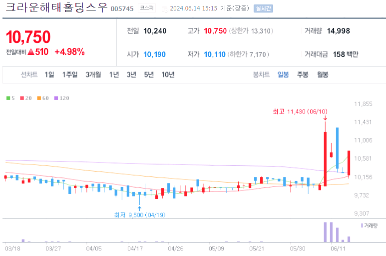 k푸드 관련주 대장주 TOP10