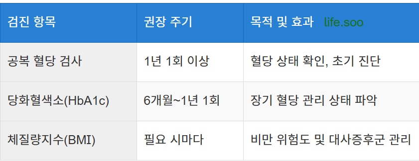 예방의 기본: 정기적인 건강 검진