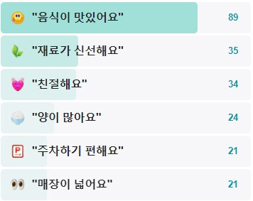 옛날식당더덕구이-후기