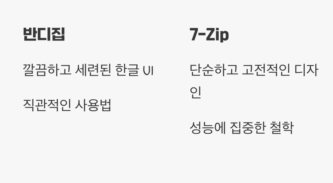첫인상 대결: 친절한 반디집 vs 심플한 7-Zip