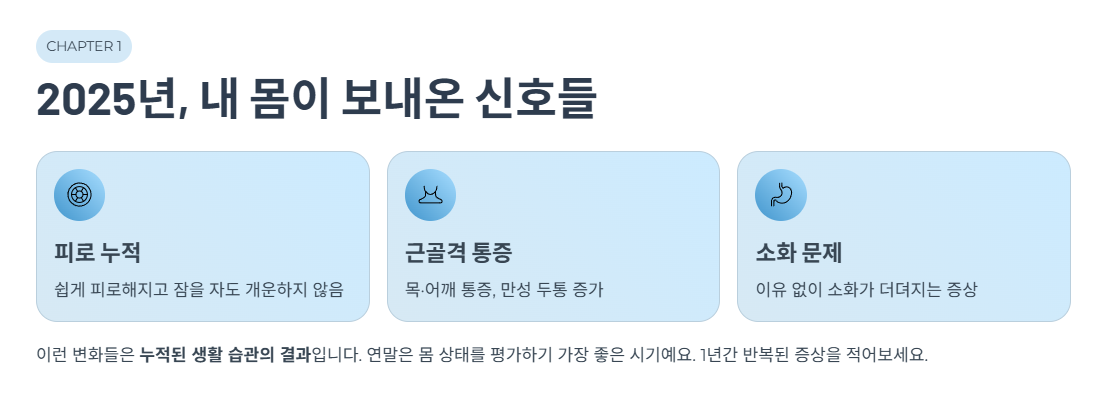 2025년, 내 몸이 보내온 신호들