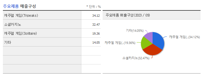 미투젠_주요제품
