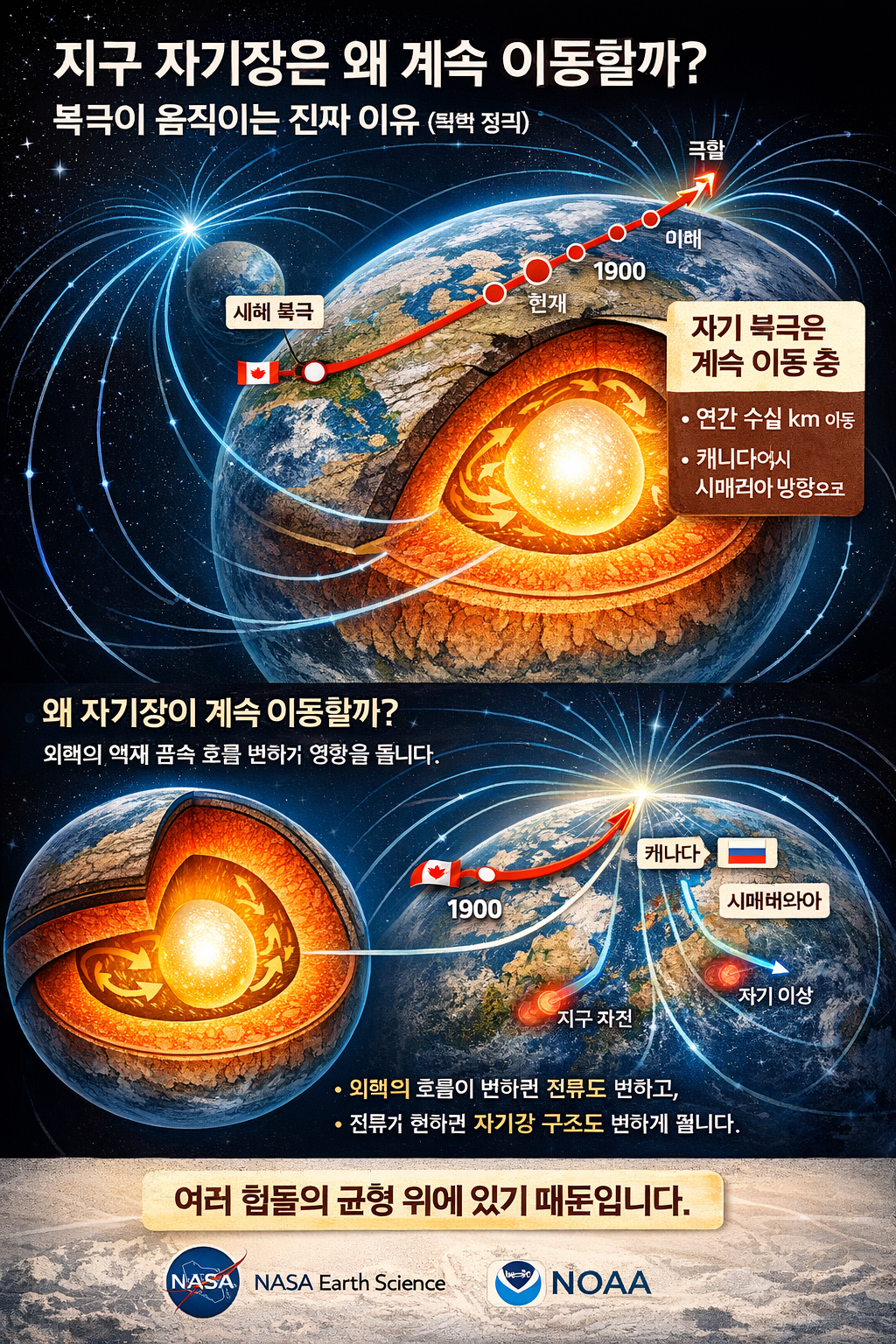 지구 자기장은 왜 계속 이동할까 북극이 움직이는 진짜 이유