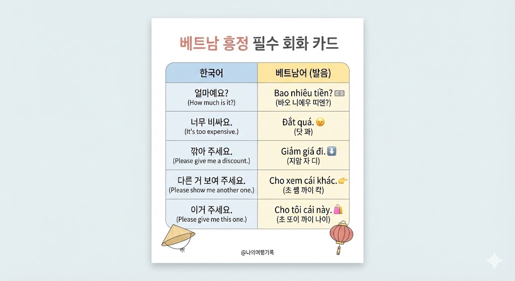 흥정 문장(한국어→베트남어) 완전정복|초보도 바로 쓰는 “복붙 대화”