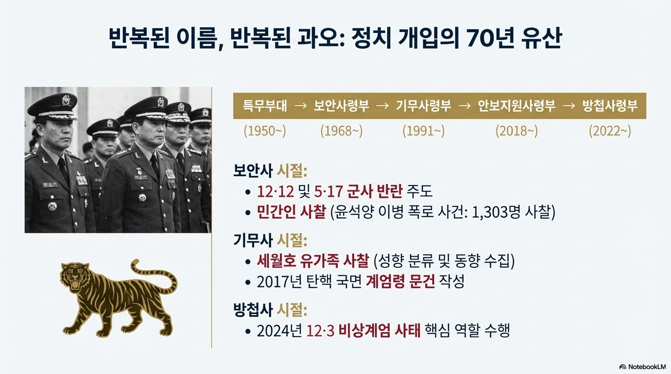 반복된 이름, 반복된 과오