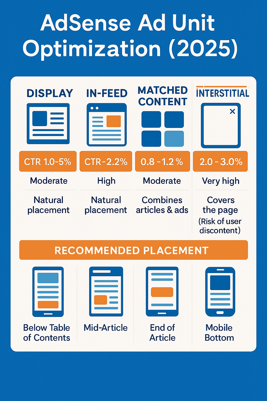 [애드센스블로그] 애드센스 광고 단위별 최적화 전략 2025 최신 수익 가이드