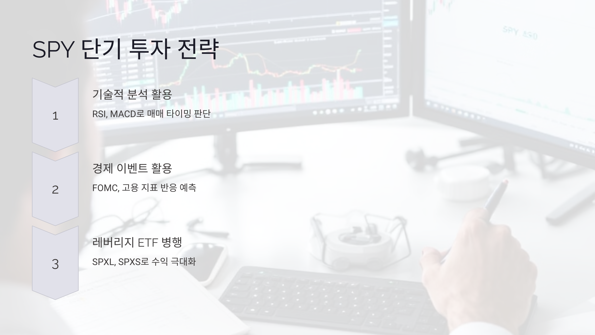 SPY 단기 투자 전략