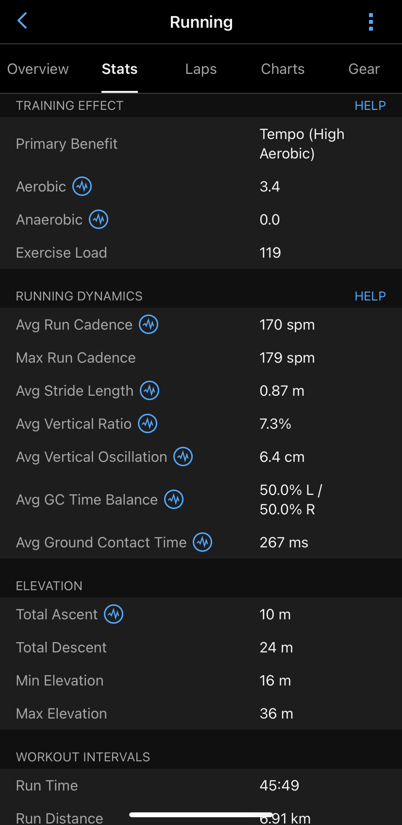 Garmin Connect의 러닝 다이내믹스 통계 화면: 평균 케이던스 170spm, 보폭 0.87m, 수직비 7.3%, 수직진동 6.4cm, 접지시간 밸런스 좌우 50.0%, 평균 접지시간 267ms