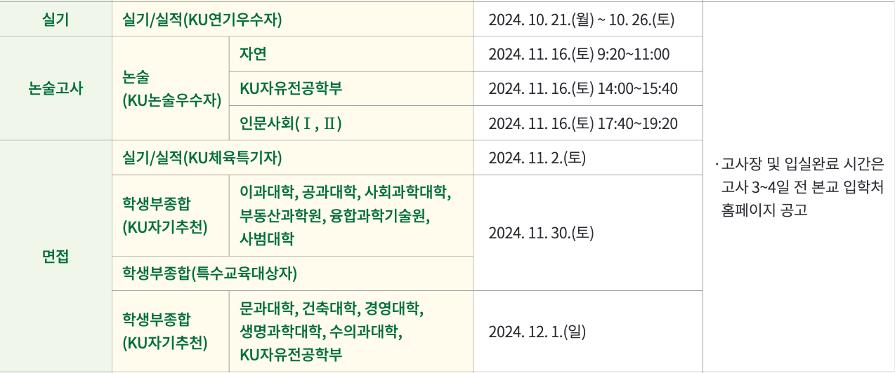 건국대 수시 대학별고사 일정