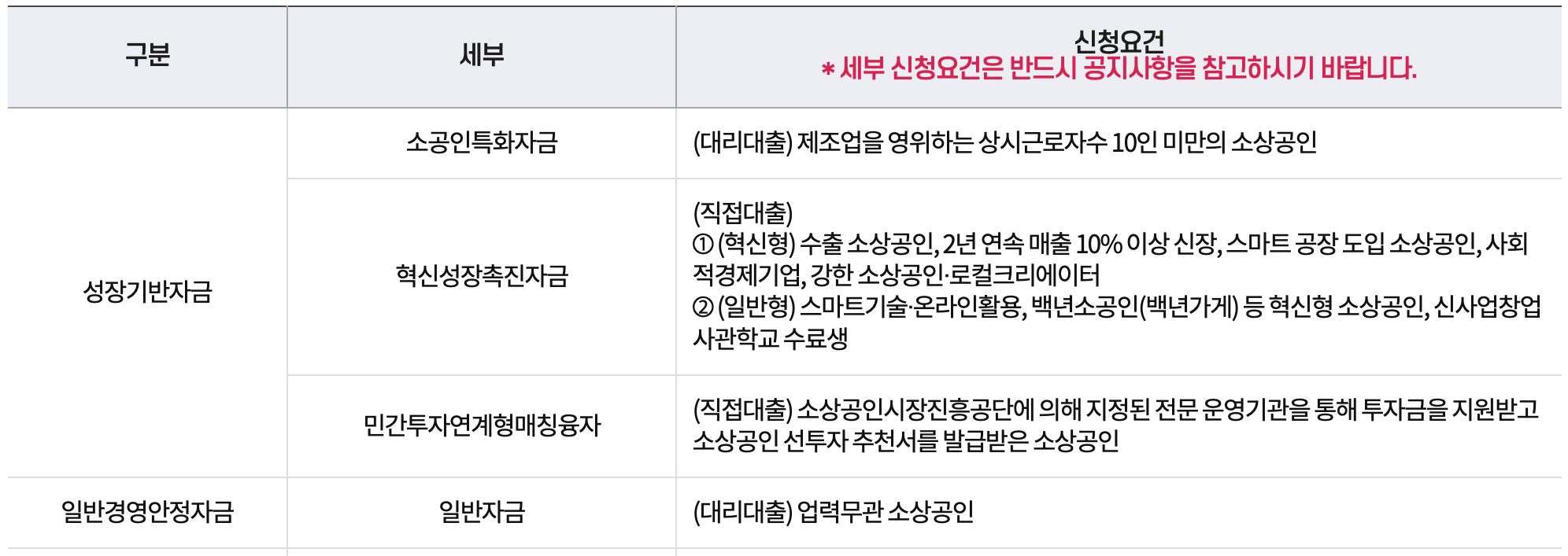 소상공인-정책자금-지원대상