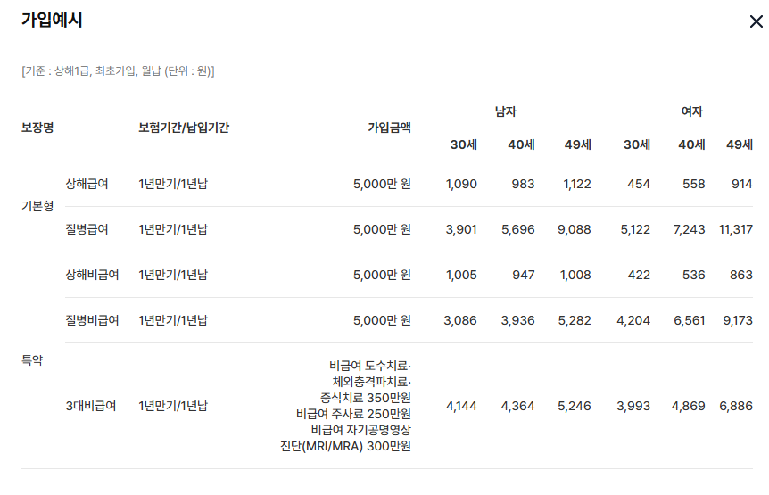 메리츠 화재 실비 보험