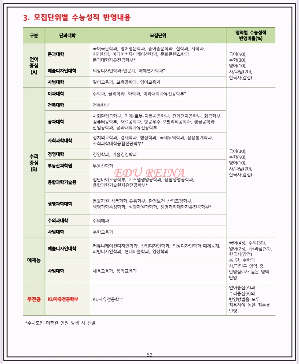 2026-건국대-모집요강-정시모집-수능-반영방법