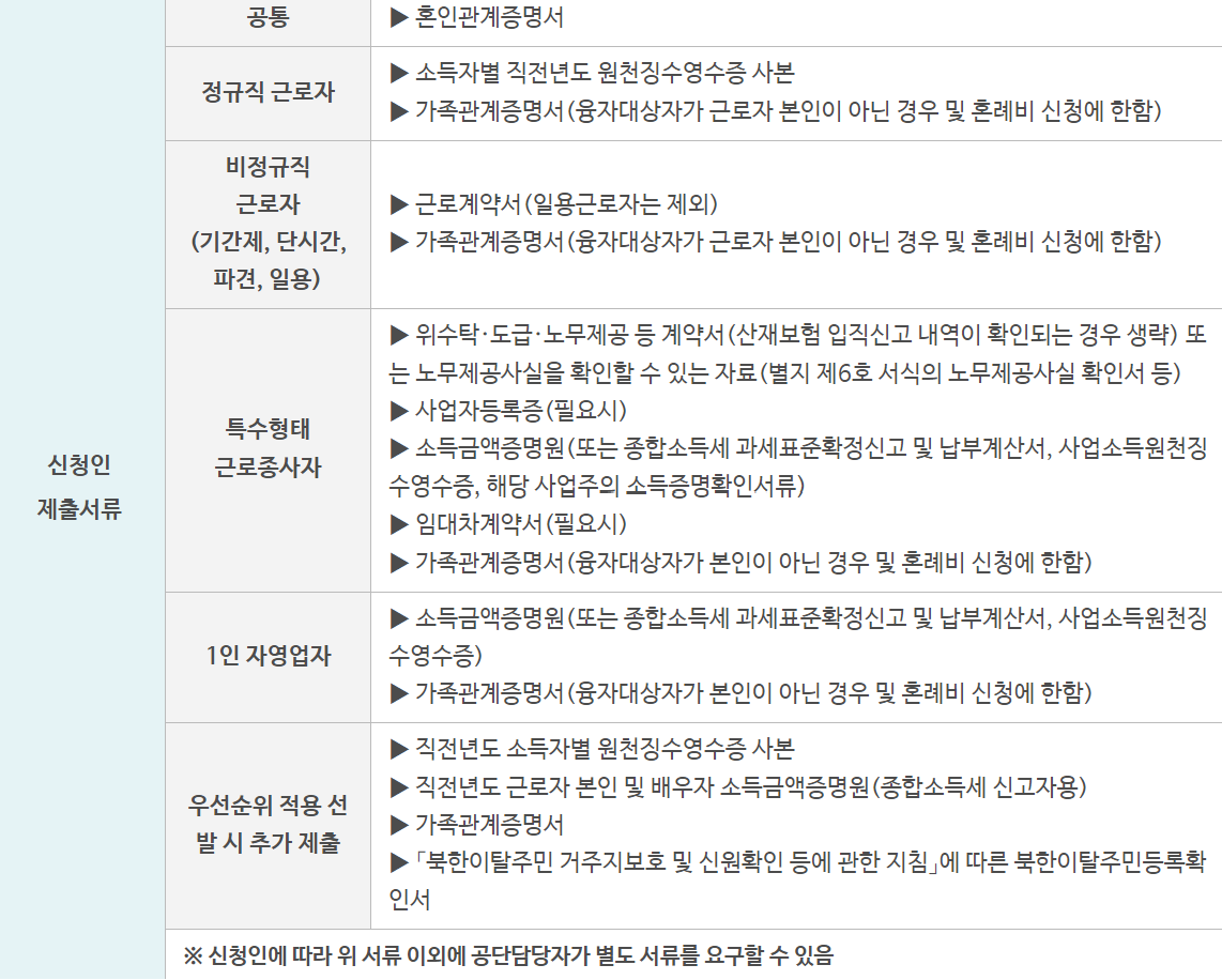 근로복지공단 생활안정자금융자 혼례비대출