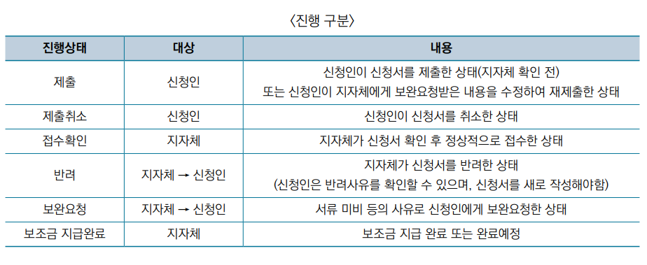 친환경 보일러 보조금 신청