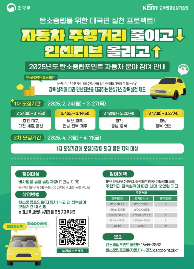 2025 탄소중립포인트 (자동차): 혜택, 신청 방법, 친환경 운전법