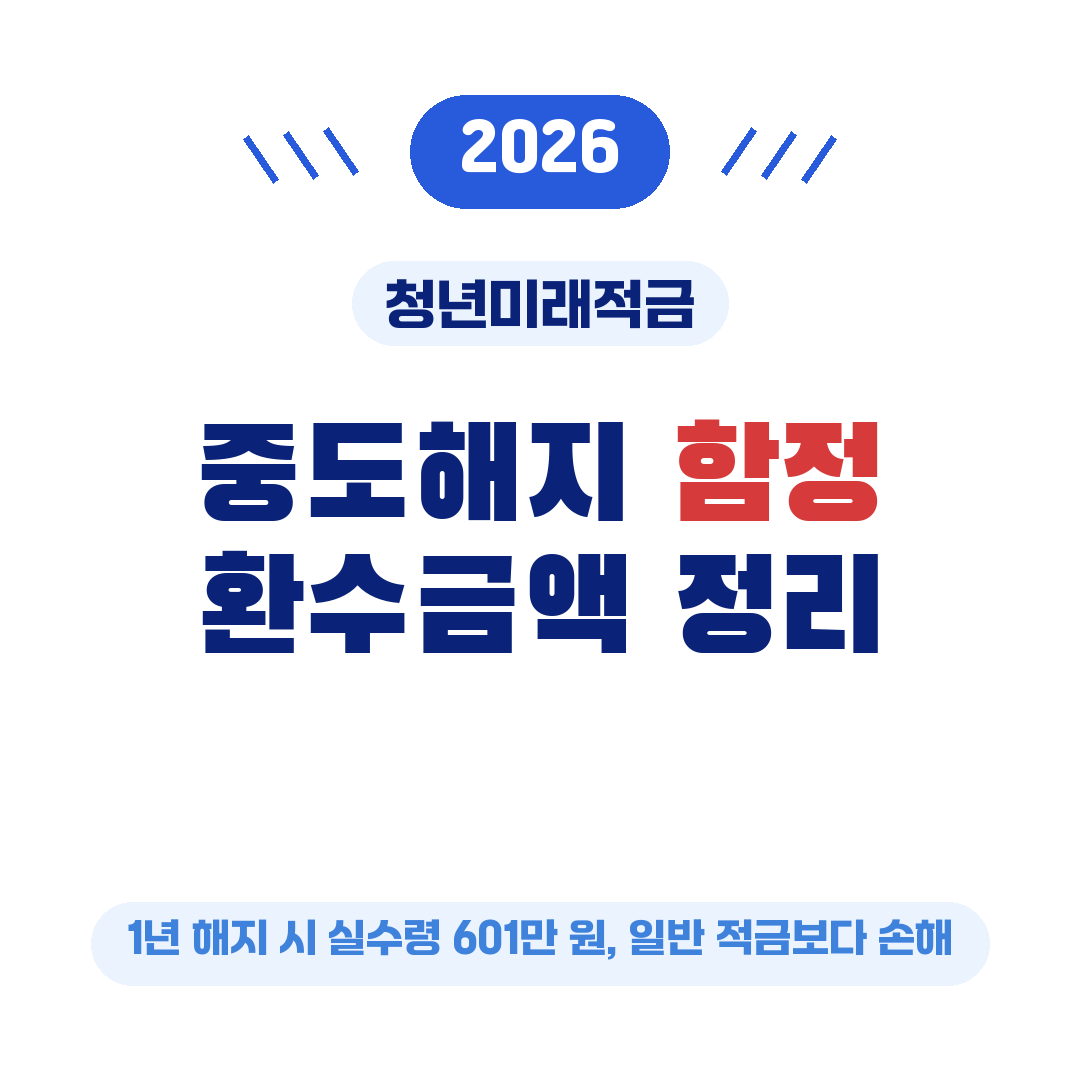 청년미래적금 중도해지 함정 4가지 환수금액