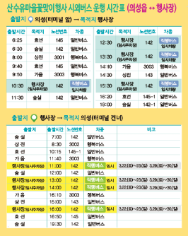 2025 의성 산수유마을 꽃맞이 행사 – 노란 물결 속 봄맞이
