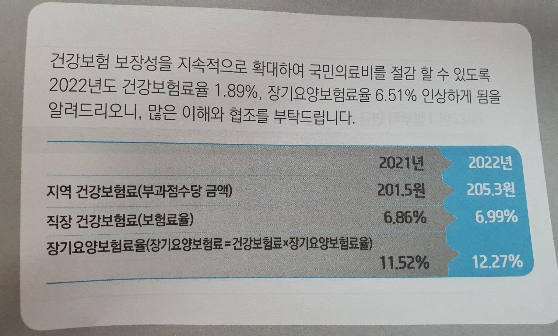 건강보험료 인상