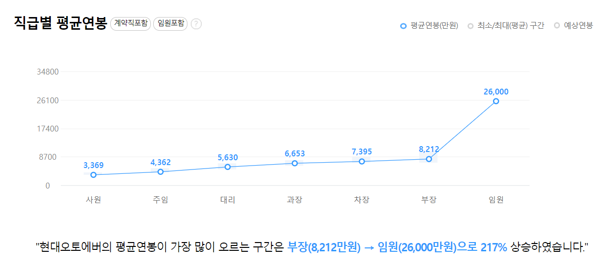 연봉정보2