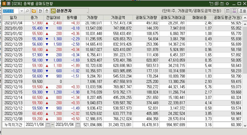 삼성전자 주가 전망
