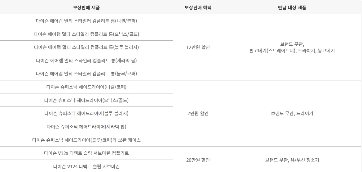 다이슨 제품등록 최대 20만원 할인 보상판매 A/S 서비스센터 찾기