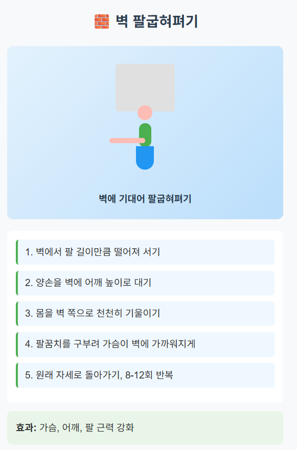 벽 팔굽혀펴기를 하는 60대 남성의 올바른 자세를 보여주는 측면 사진