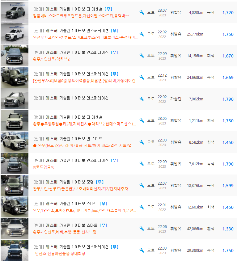 캐스퍼 1.0 터보 가솔린 등급 중고차 시세 : 1,290만원 ~ 1,939만원