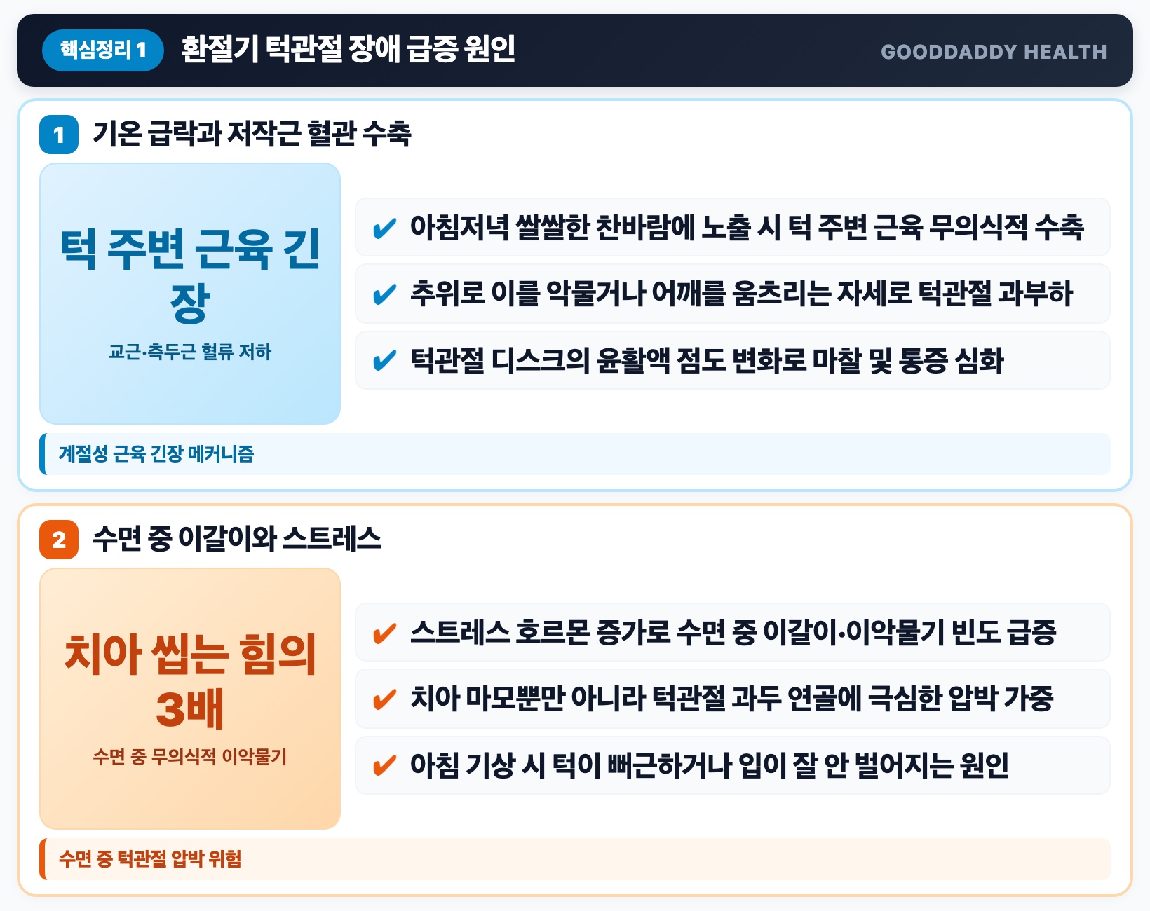 발병 원인 찬바람 불면 왜 턱이 아플까? 저작근 수축과 수면 중 이악물기 핵심 요약 인포그래픽