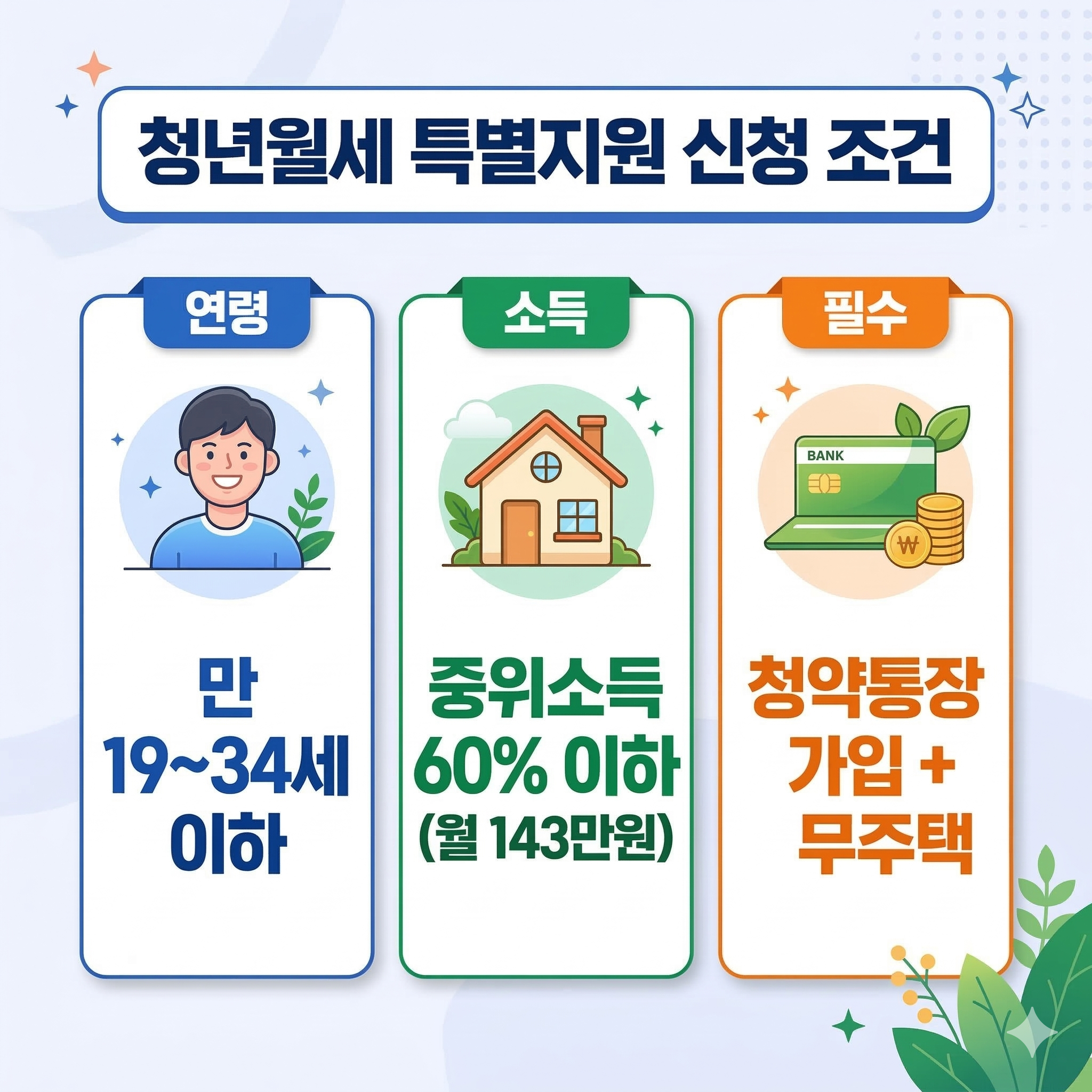 청년월세 특별지원 신청기간·조건·방법 2026 총정리