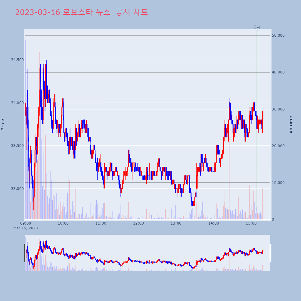 로보스타_뉴스공시차트