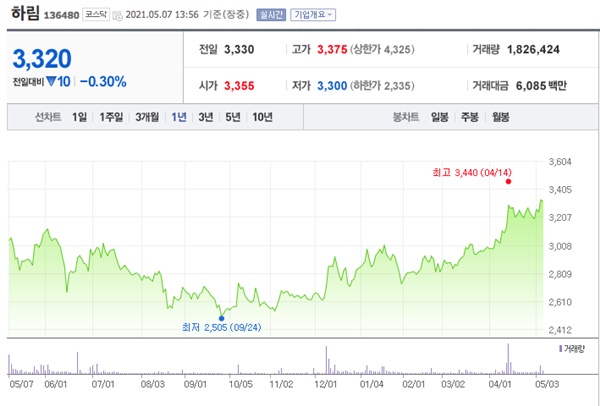 아프리카 돼지열병 관련주