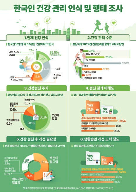 고지혈증 관리&amp;#44; 몇 달마다 수치가 다시 올라가는 이유