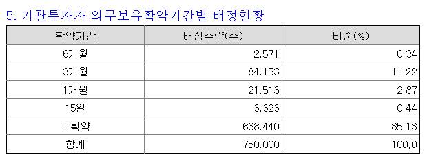라이프시맨틱스 보호예수
