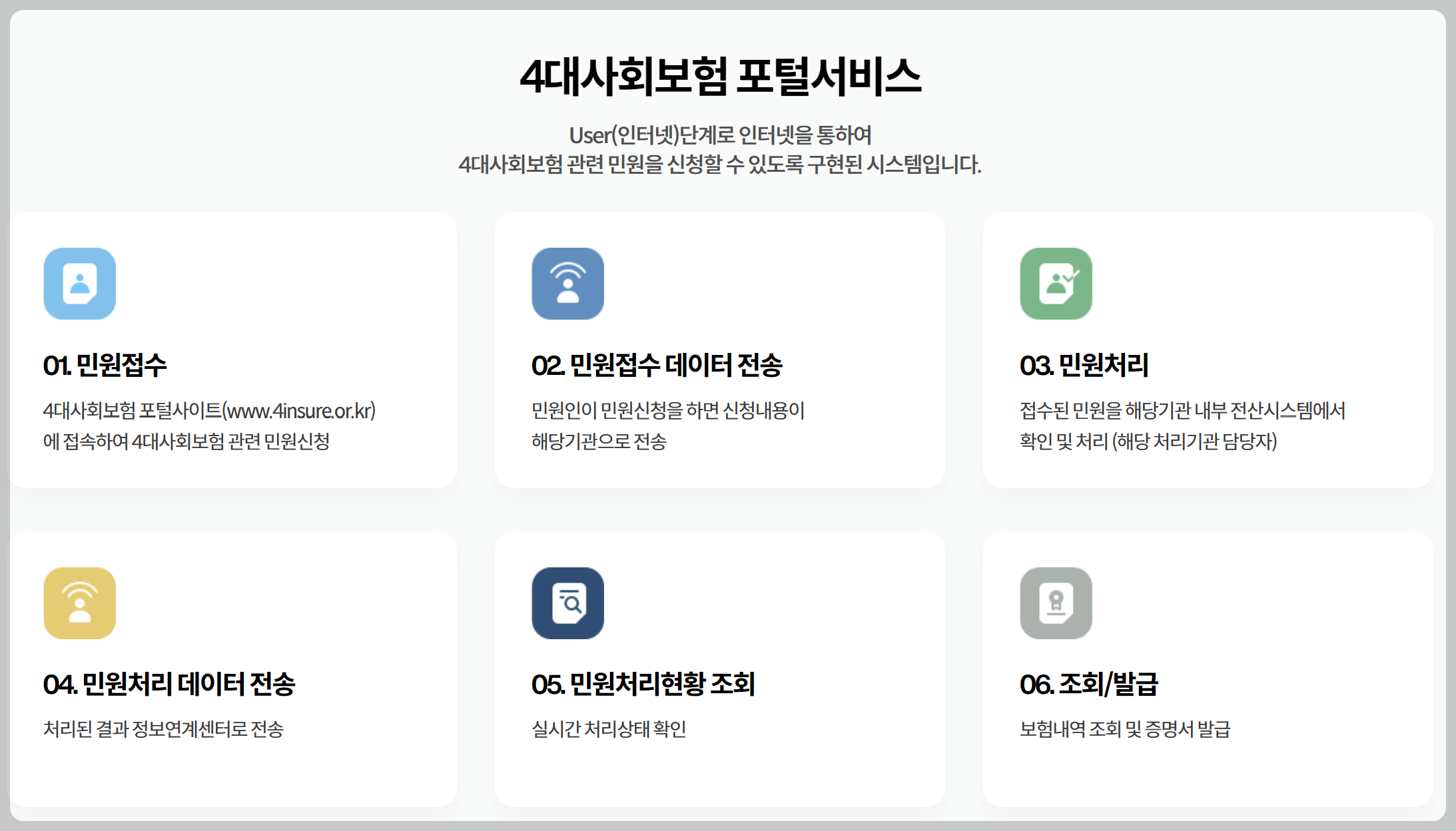 4대보험정보연계센터