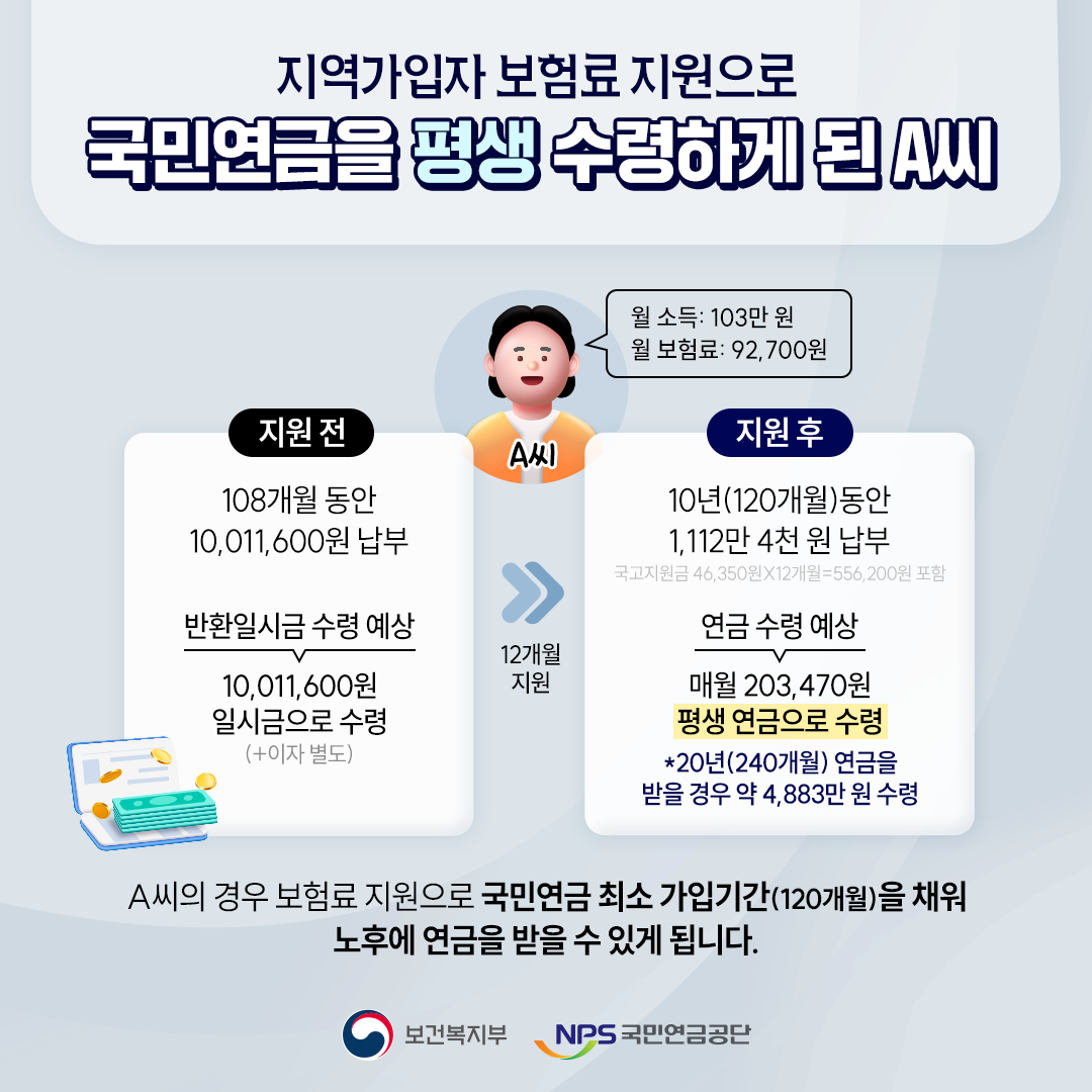 보험료-지원-사례