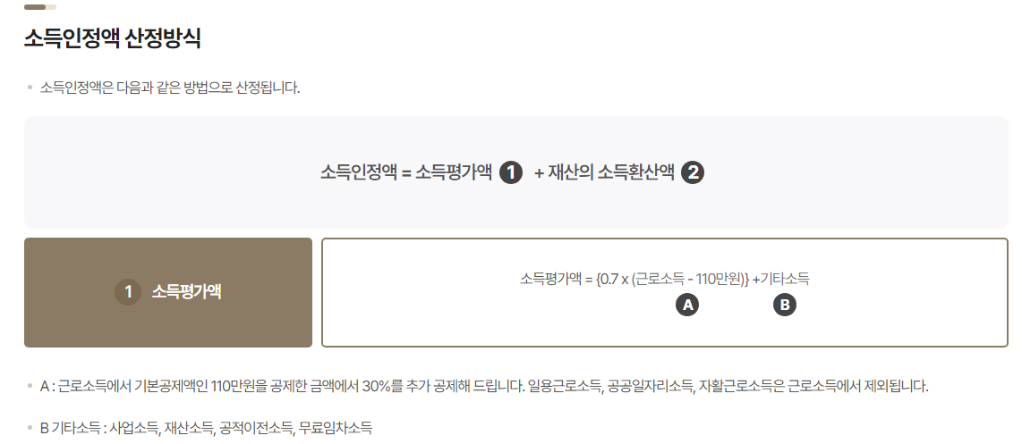 기초연금 수급자격 신청방법(2024년 기준)