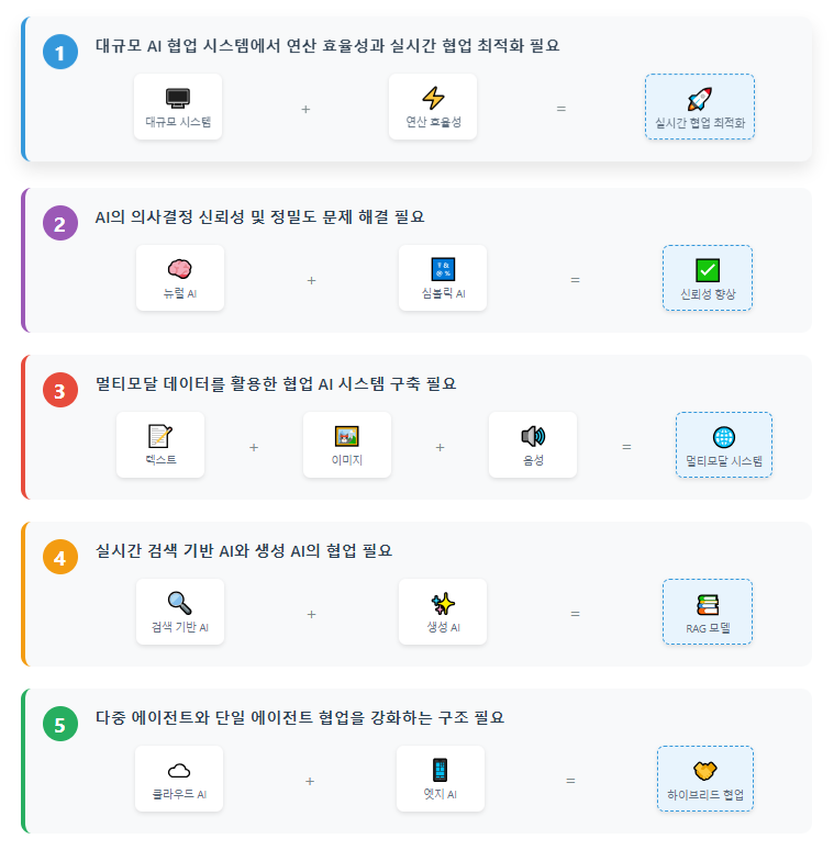 [Tech Series] kt cloud AI 에이전트 #4 : 에이전트의 협업 시스템
