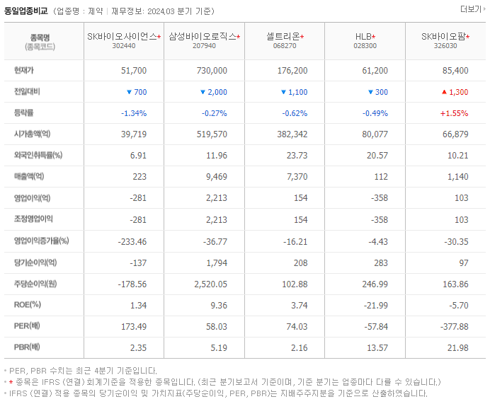 SK바이오사이언스_동종업비교자료