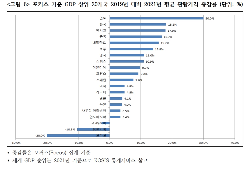 영화 관람료