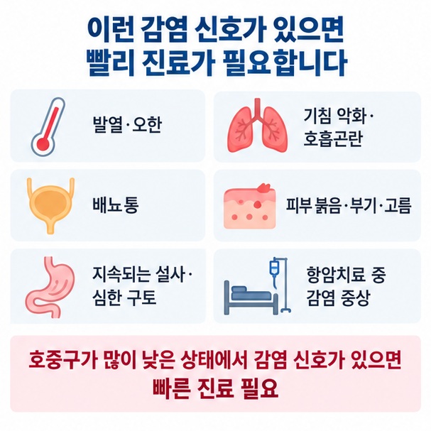 백혈구가 낮을 때 발열 오한 기침 호흡곤란 배뇨통 피부 감염 등 즉시 확인해야 할 감염 신호를 정리한 이미지