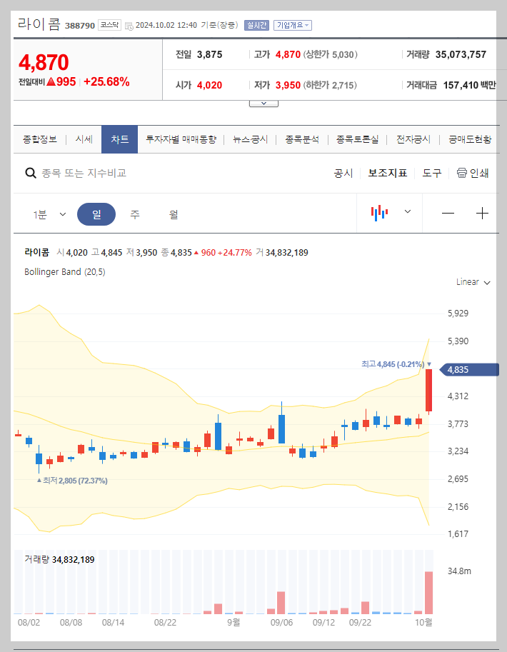 현재 주가