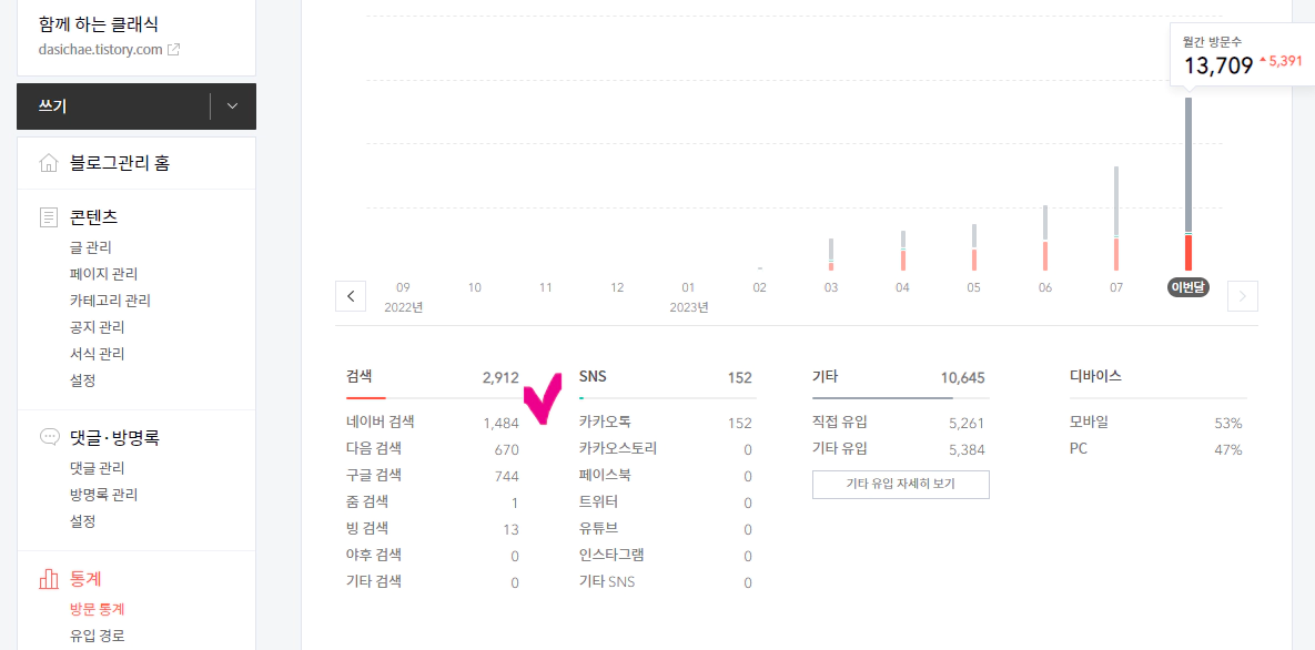 8월 19일 까지의 방문통계를 보여주는 이미지입니다.