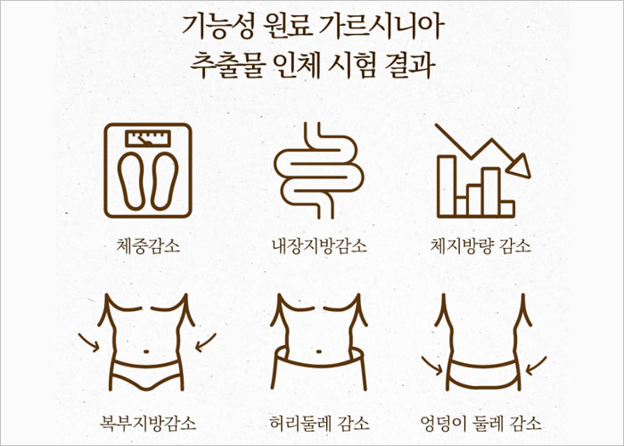 투비컷 후기, 효능, 가격, 복용법