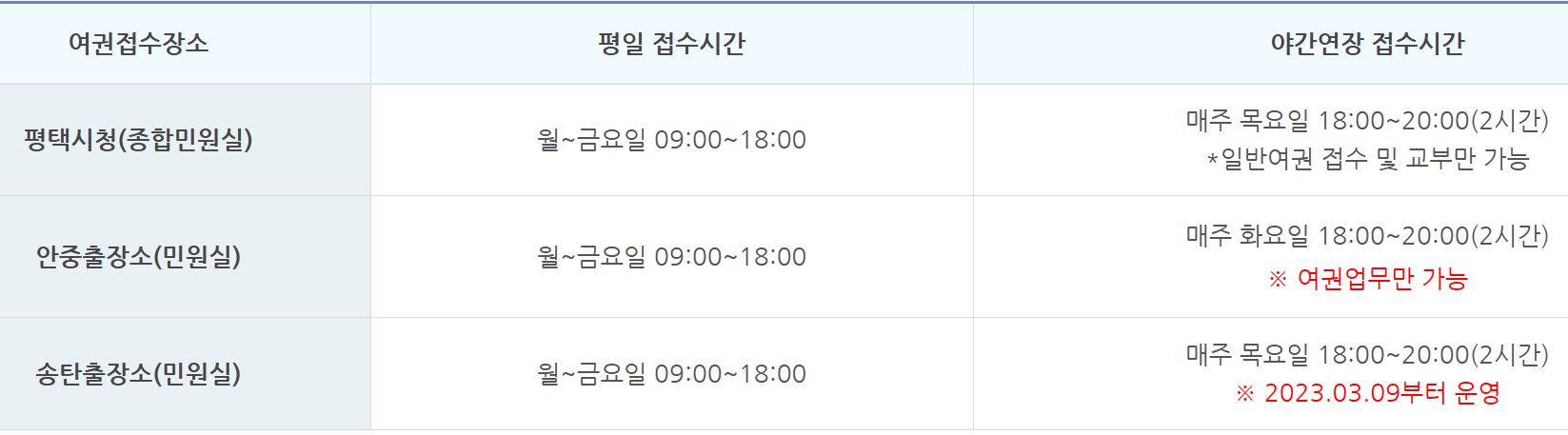 평택여권민원접수