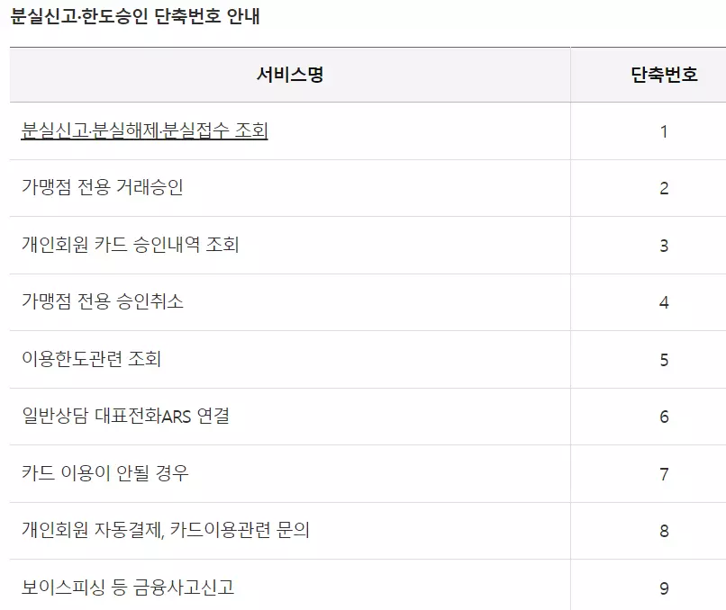 삼성카드 고객센터 분실신고/한도승인 (1588-8900) 단축번호