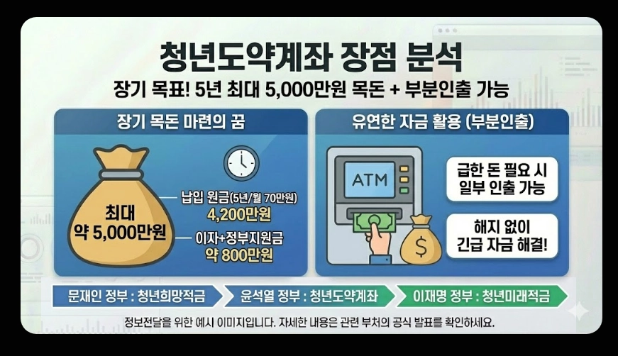 2026년 청년 적금 추천(청년미래적금, 중소기업 우대, 비교)(+ 신청 전략)