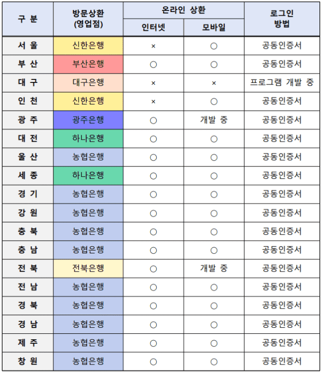자동차 채권 환급 조회 농협 하나은행 신한은행