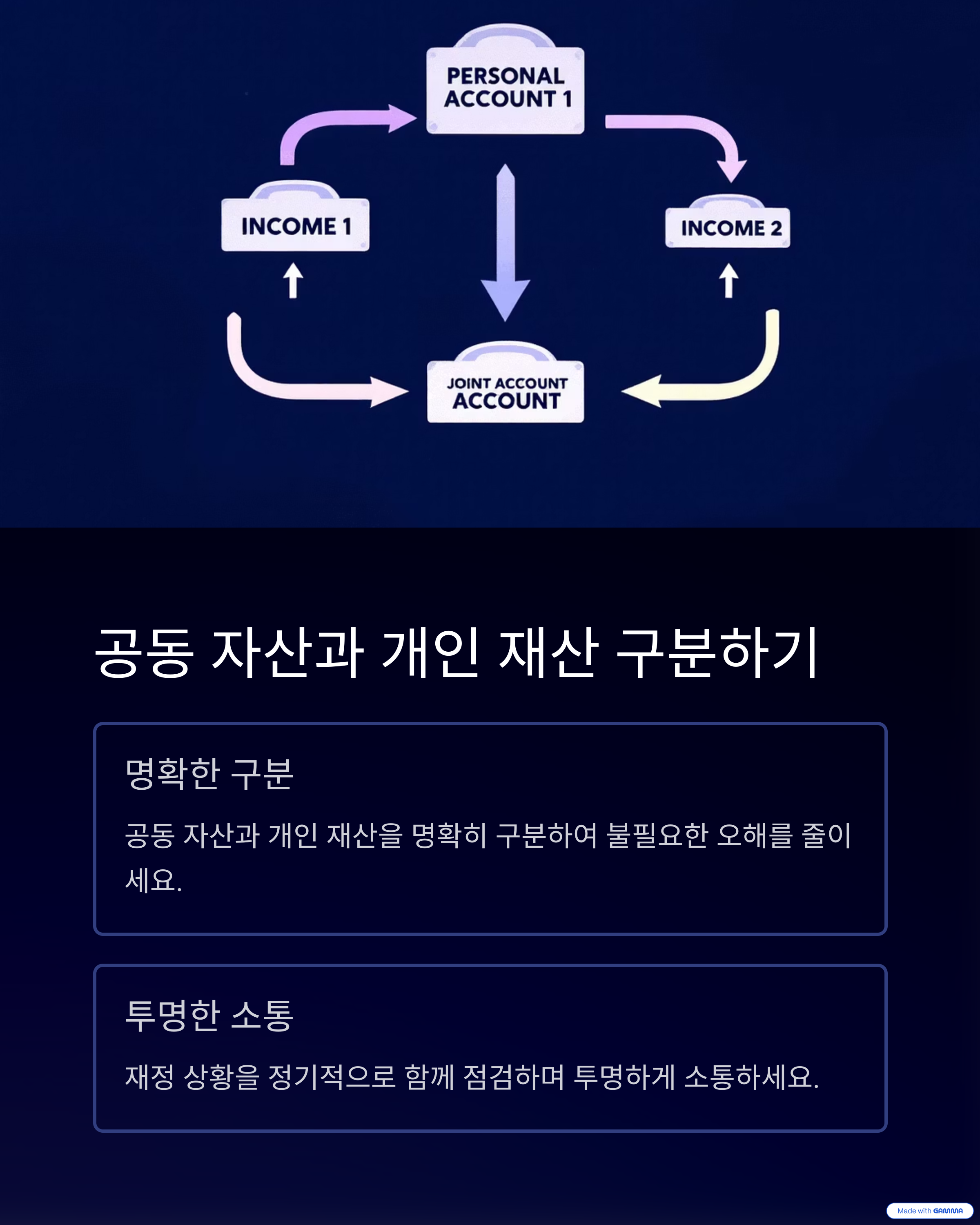 공동 자산과 개인 재산 구분하기