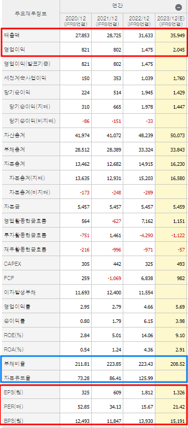 현대로템 재무제표