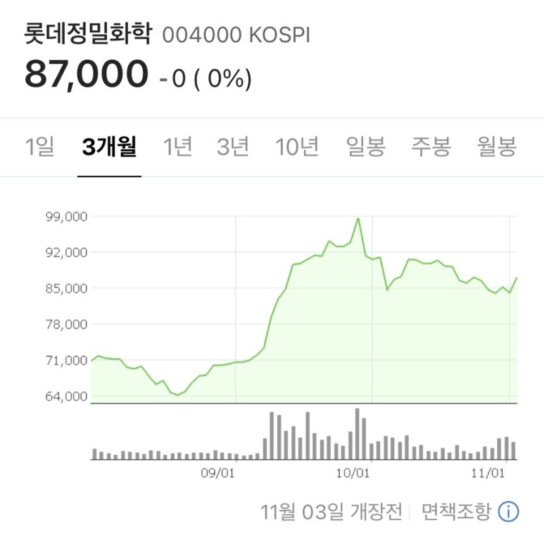 요소수